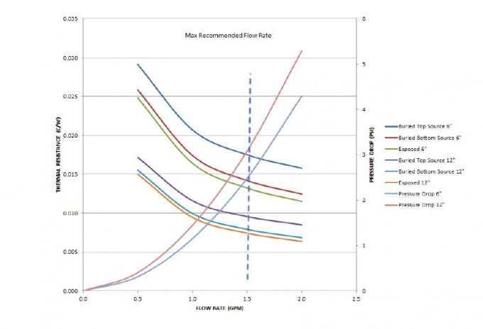صفحه خنک کننده مایع آلومینیوم دارای گواهی ISO9001 برای سیستم خنک کننده 6