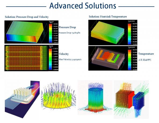 صفحه خنک کننده مایع آلومینیوم دارای گواهی ISO9001 برای سیستم خنک کننده 7